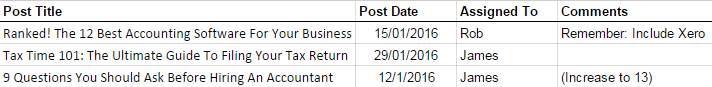 Blogging & Content Schedule