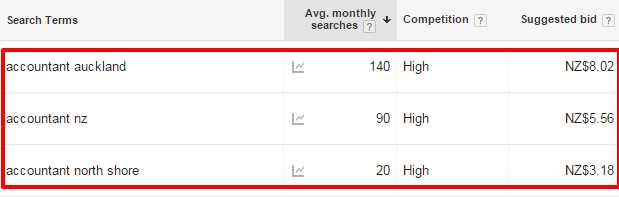 Google Keyword Planner - Results For Local Accountant Searches