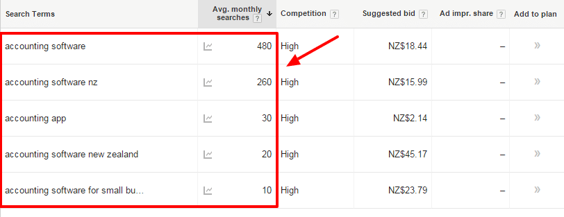 Google Keyword Planner - Search Results & Volumes