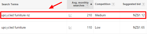Google Keyword Planner - Results For Upcycled Furniture Searches