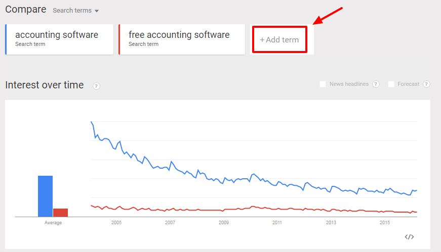 Google Trends - Add New Terms
