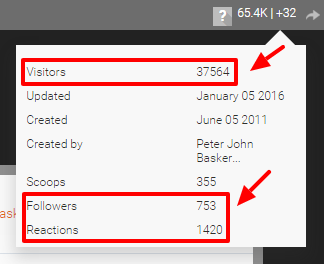 Scoop.it User Numbers