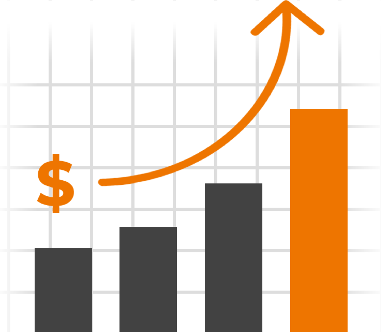 A bar graph with a dollar sign up upward arrow indicating increased sales with email marketing.