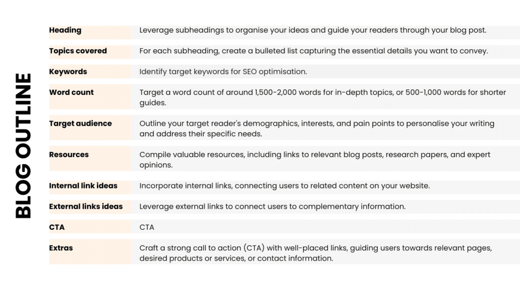 A screenshot of a blog outline.