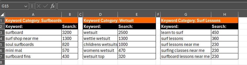 A screenshot of a spreadsheet containing a list of surfboards, wetsuits, and surf lessons near the user's location.