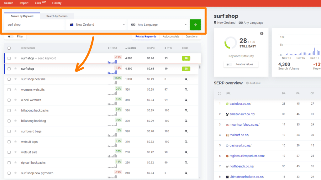 Screenshot of a keyword research tool dashboard