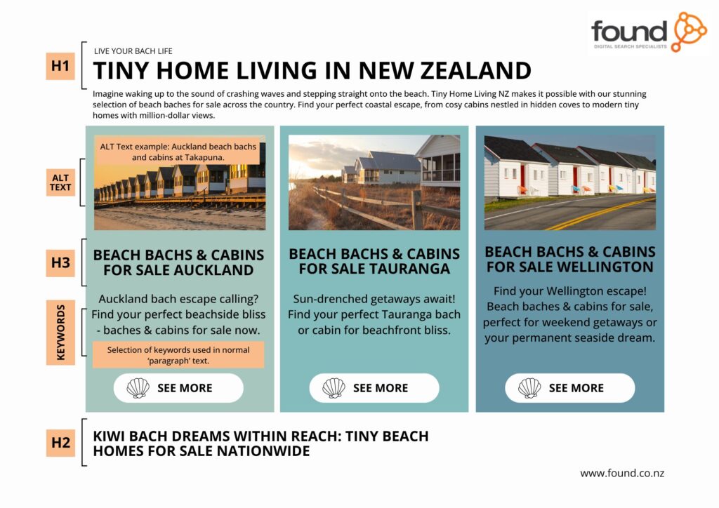 Example of Onsite Optimisation by Found SEO NZ.